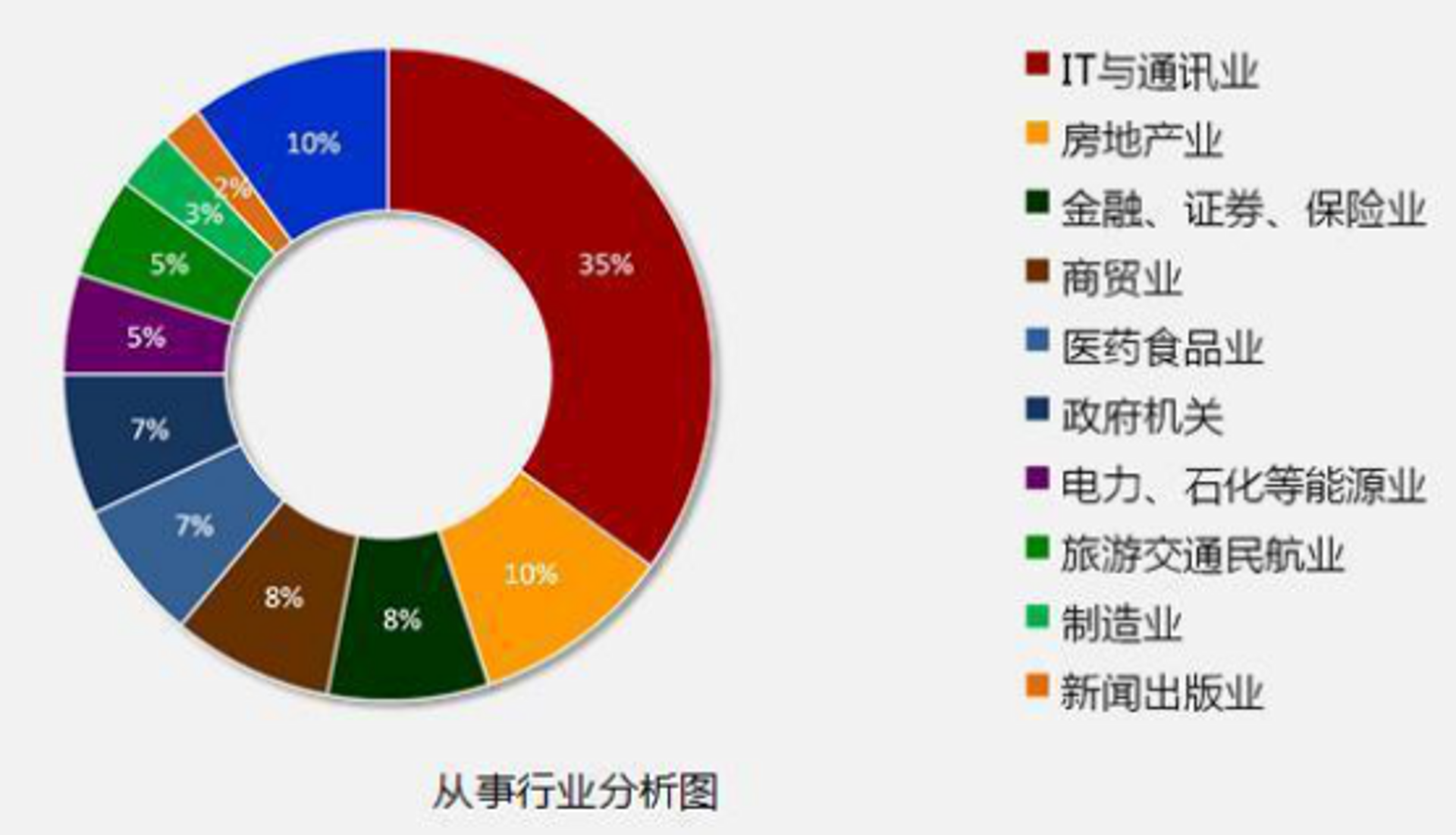 惯杨旅游信息