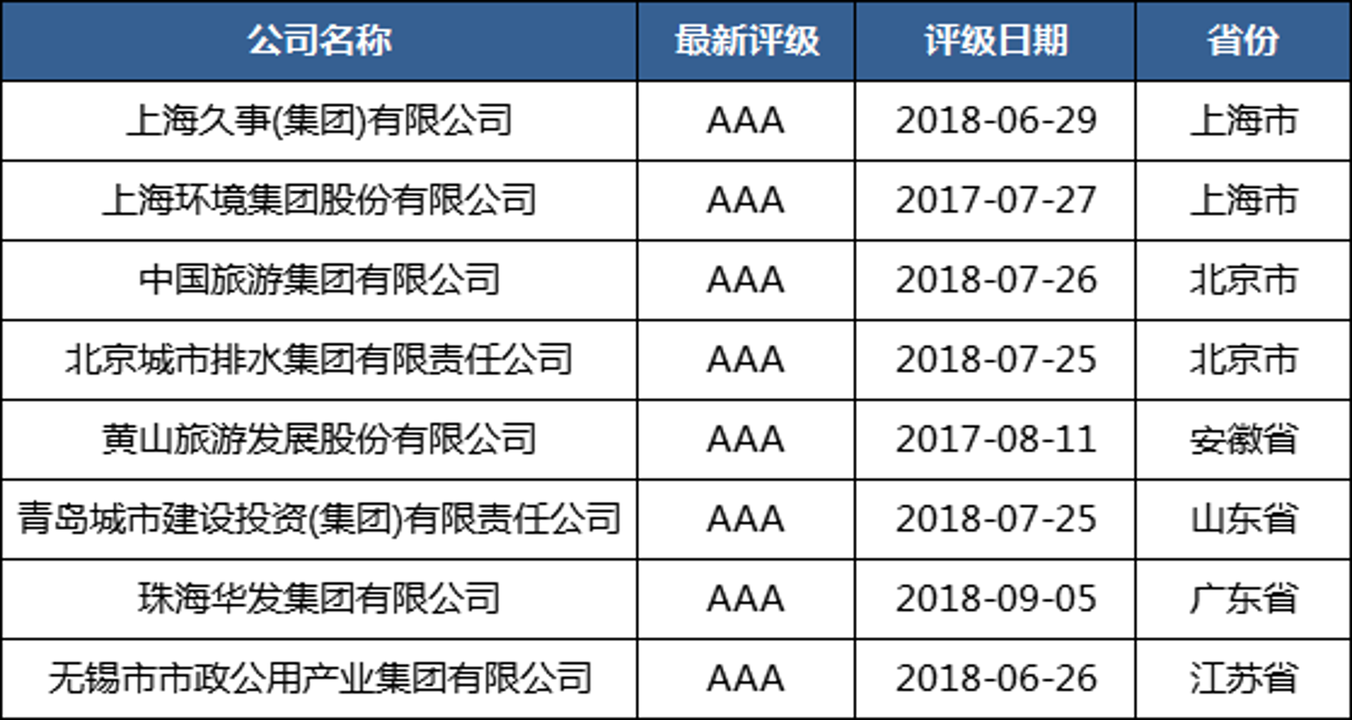 惯杨旅游信息