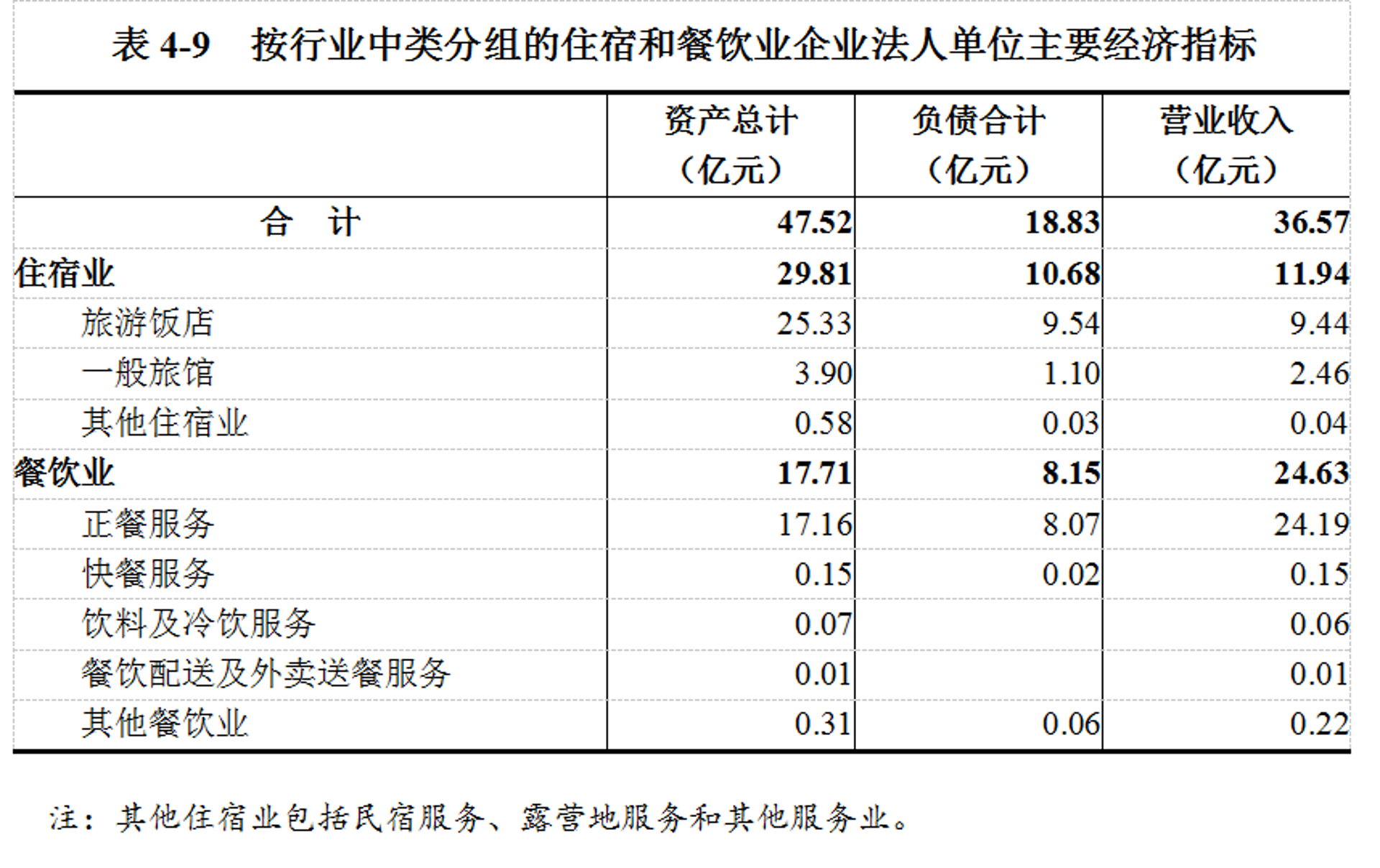 惯杨旅游信息