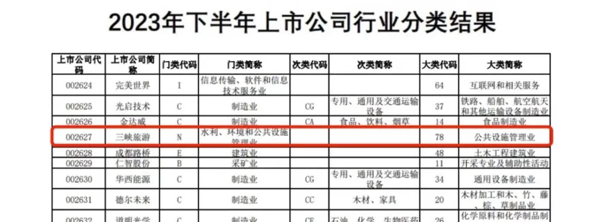 惯杨旅游信息